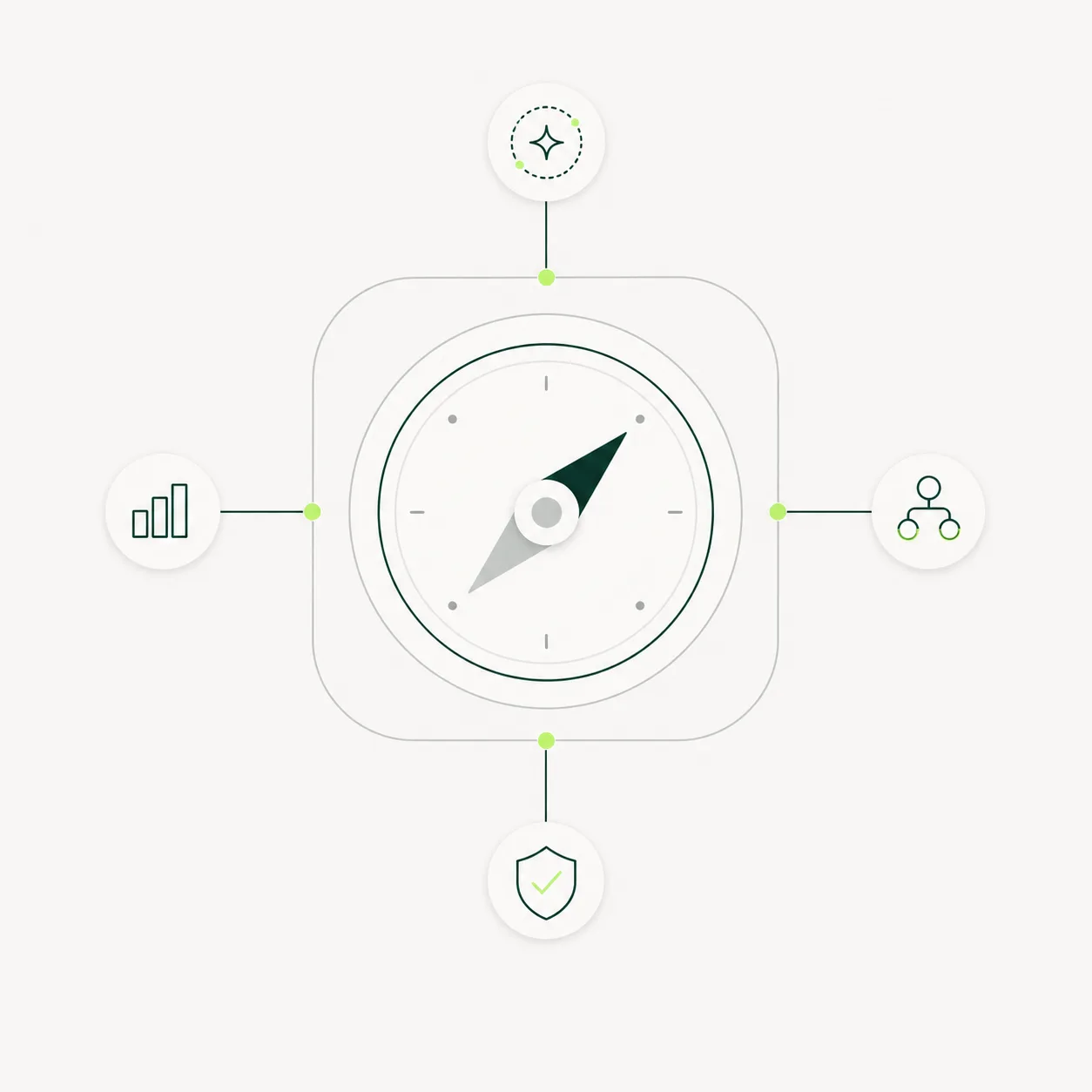 Kompass-Grafik zur Bewertung von KI-Potenzial, Prozessen, Architektur und Sicherheit